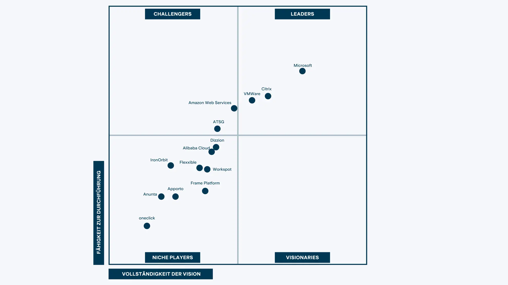 Windows 365 Magic Quadrant (1)