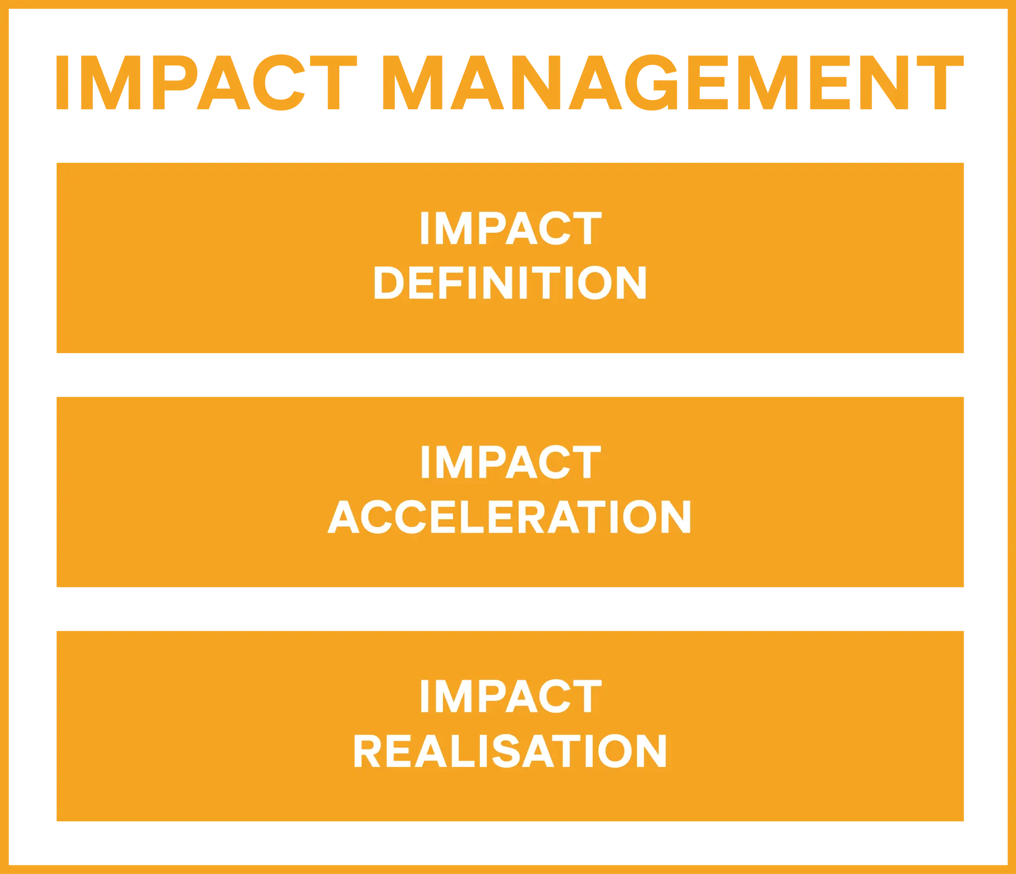 Impact Management